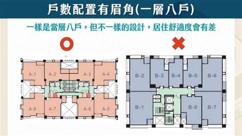 電梯坪數|1層18戶，電梯卻只有2台？買屋、看房謹記5重點，避開「大樓社。